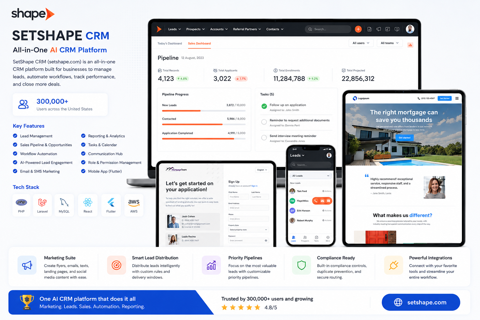 SetShape CRM